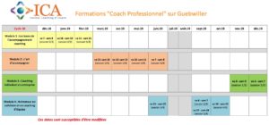 formation coaching cycle 30