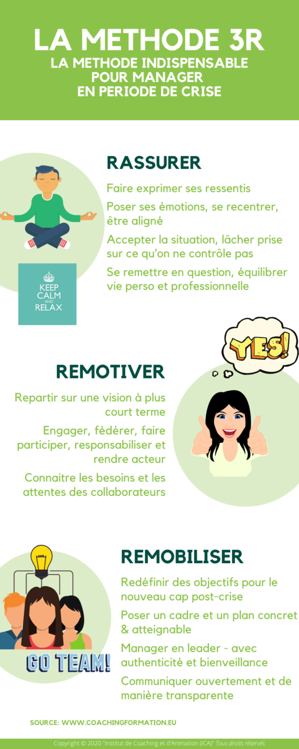 La methode 3R - Coaching formation en alsace