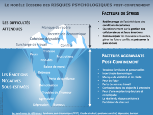 Le modèle Iceberg des risques psychologiques post-confinement