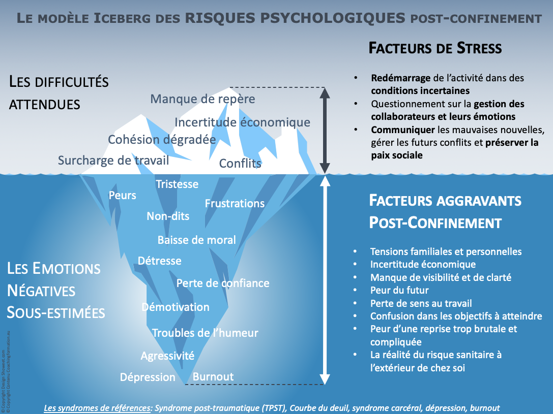 Le modèle Iceberg des risques psychologiques post-confinement