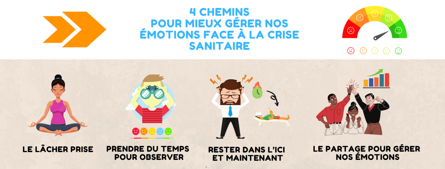 Gérer nos émotions face à une crise sanitaire