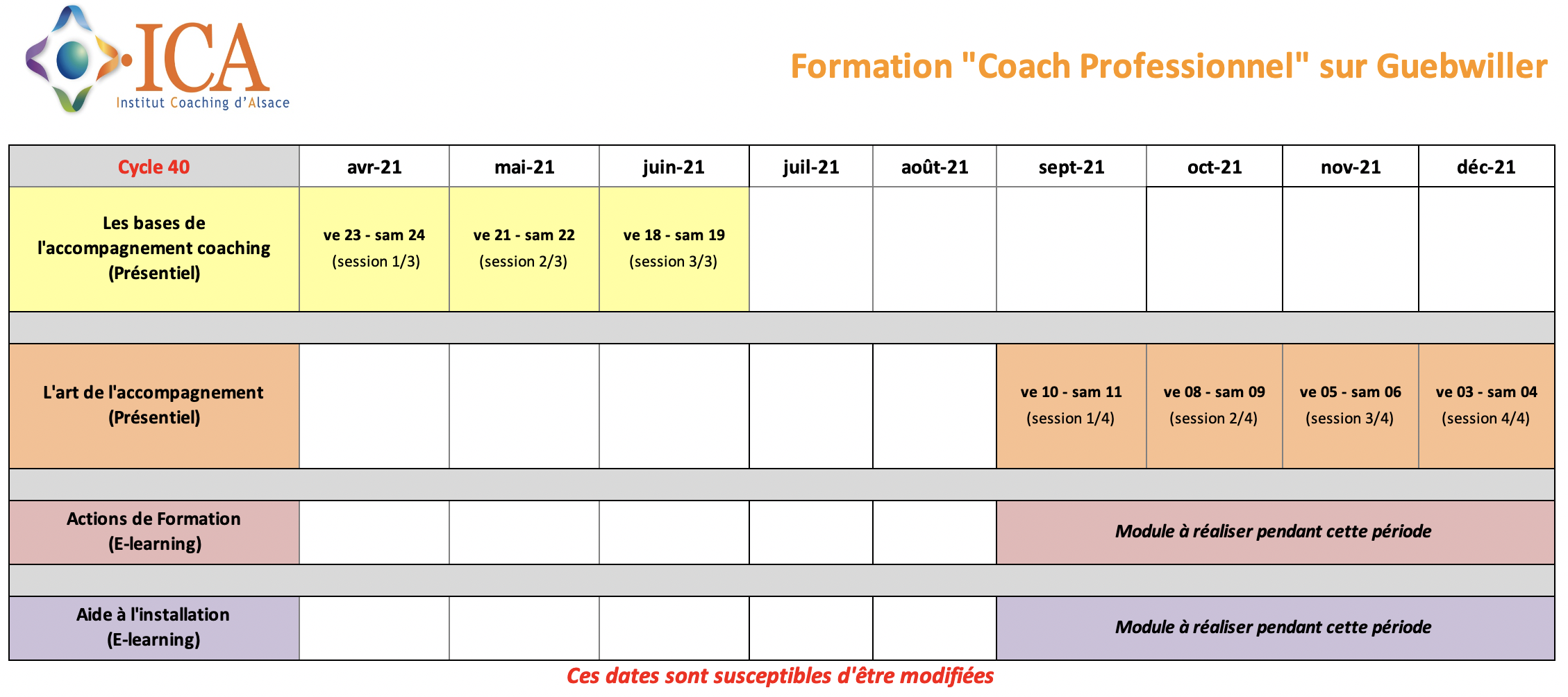 Cycle 40 RNCP