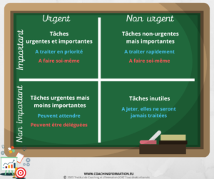 La matrice Eisenhower : Gain de productivité