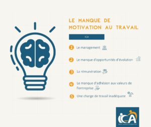 Infographie illustrant les 5 Causes de manque de motivation au travail